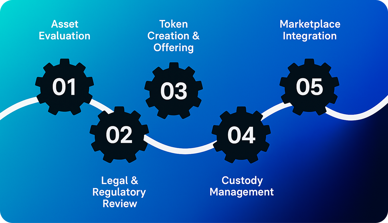 Protocol Research Framework